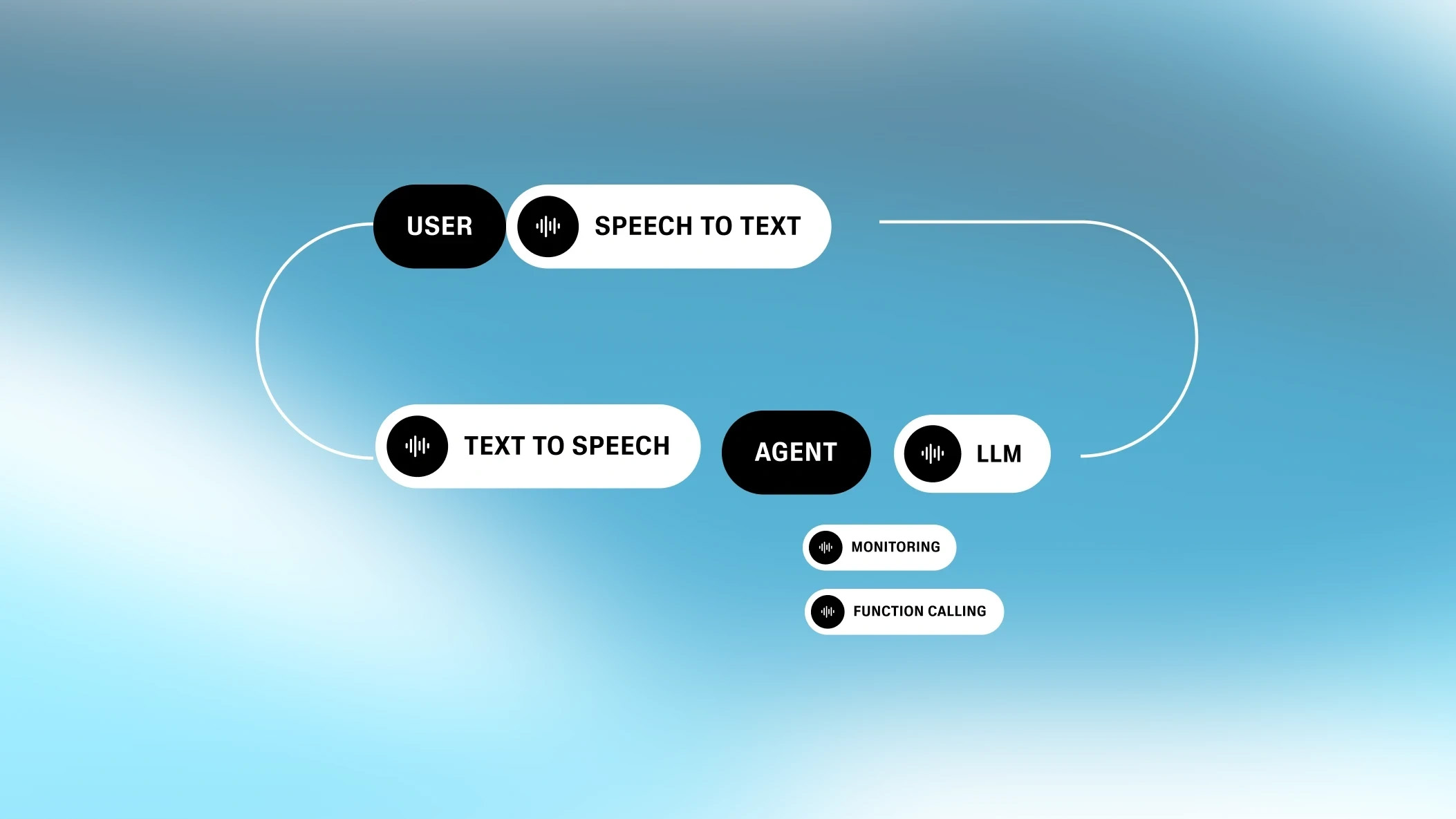 AI Voice Agent