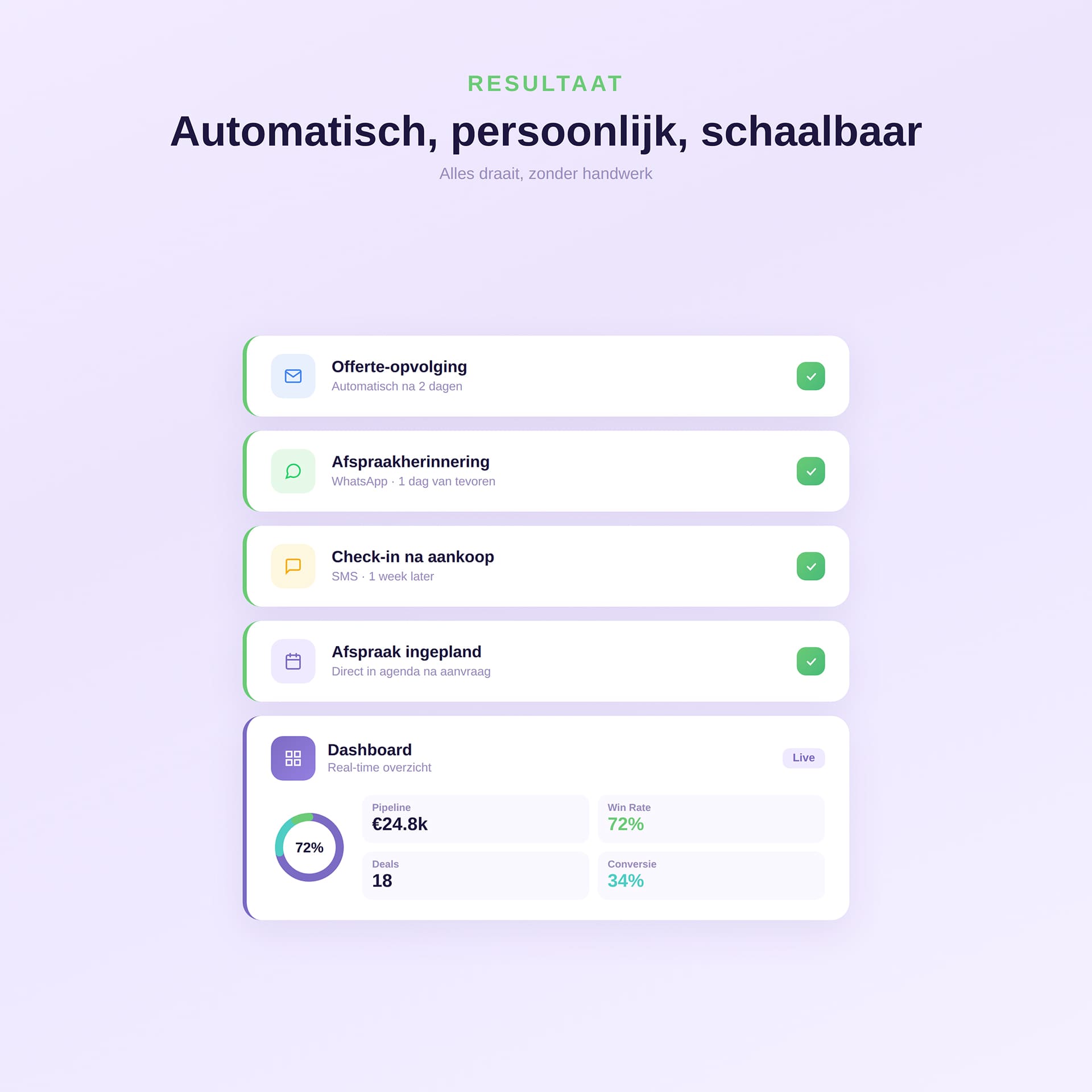 ai-automatisering structure