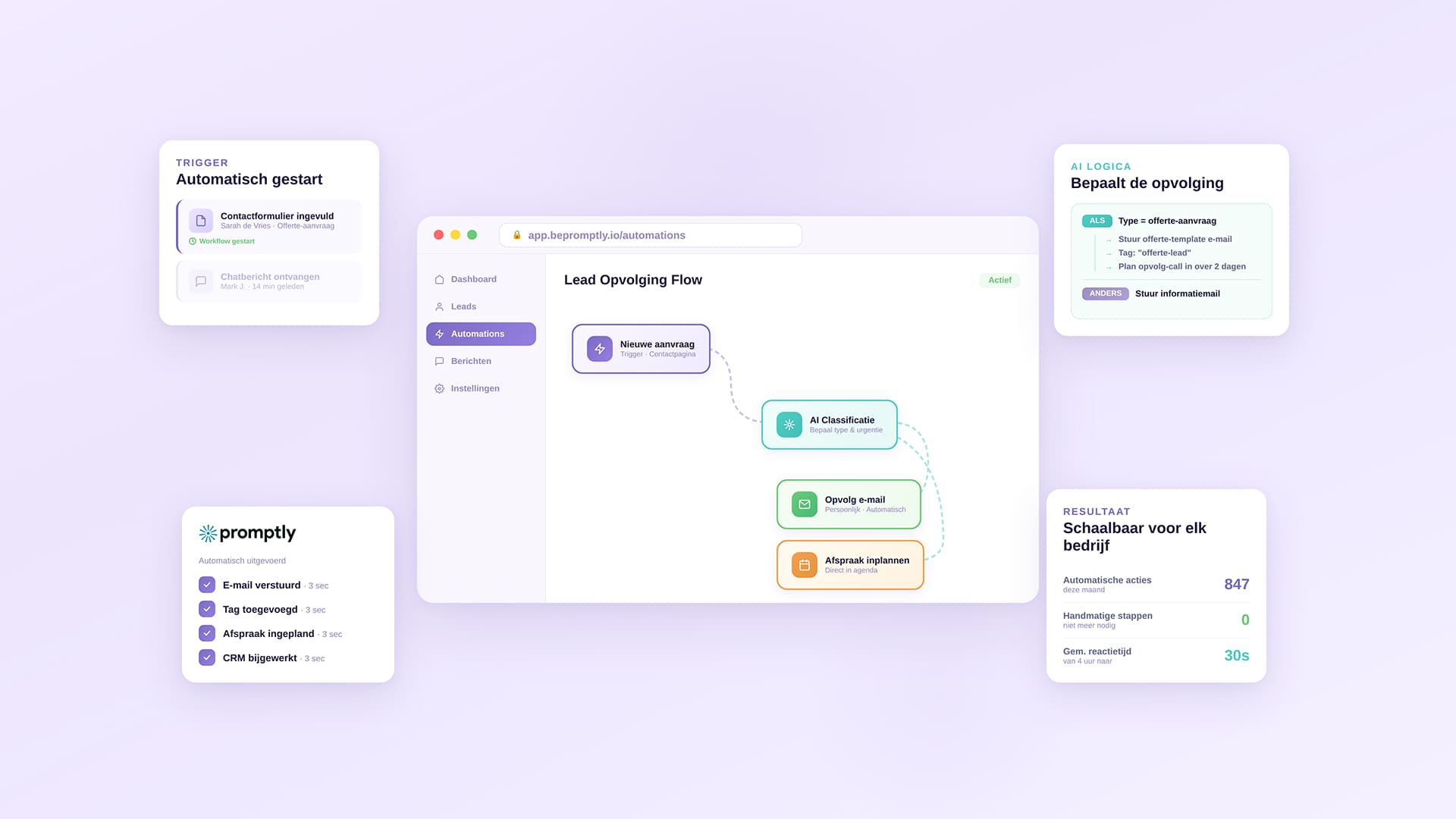 ai-automatisering
