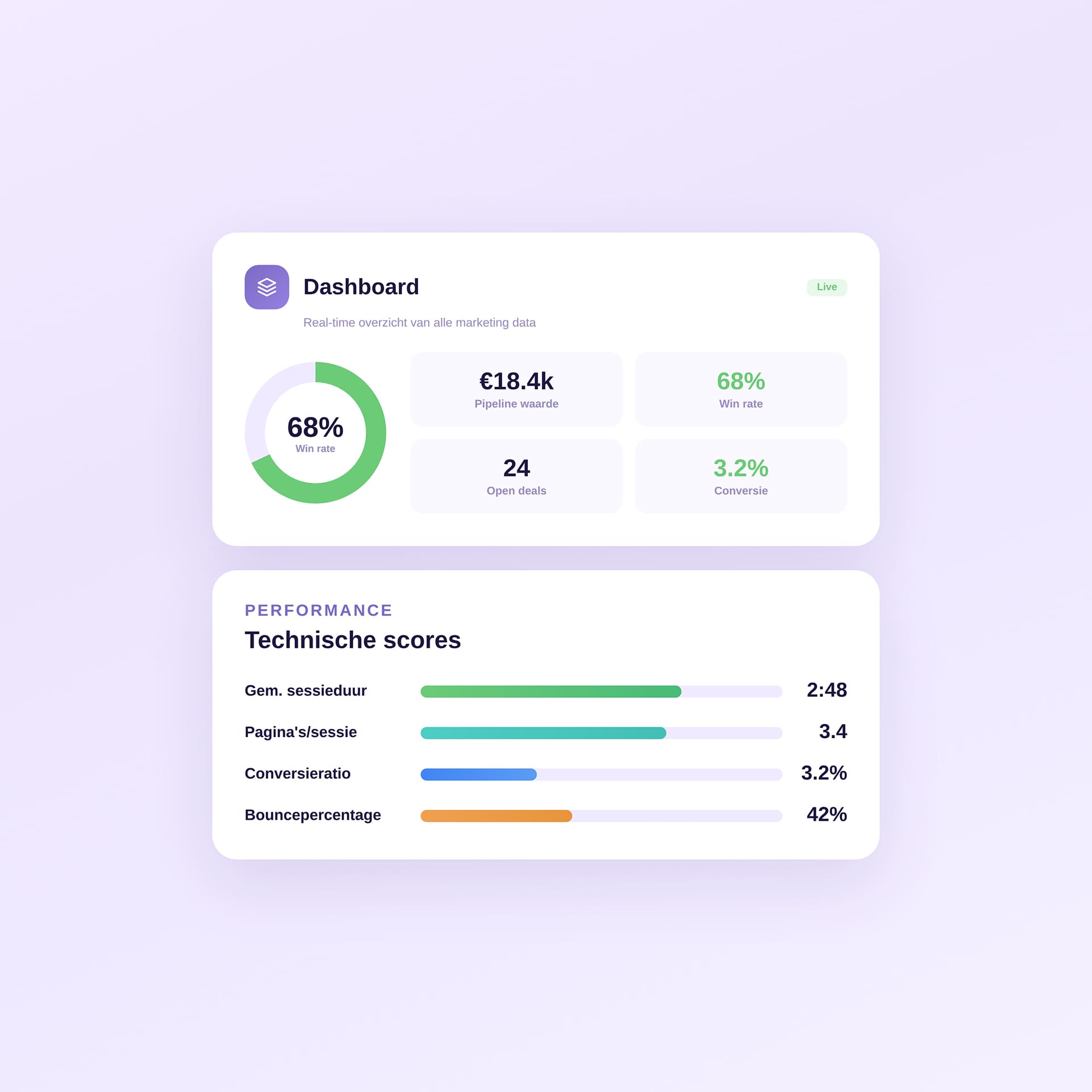 data analyse dashboard performance
