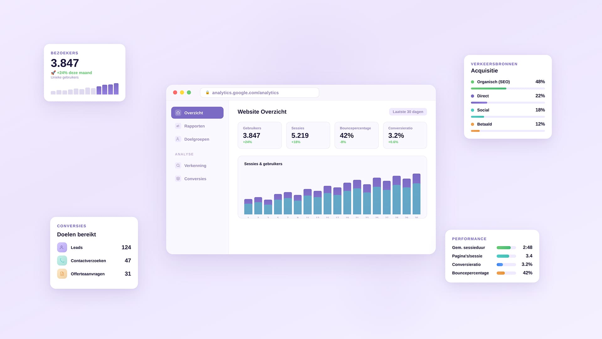 Google Analytics dashboard met website- en campagnedata voor data analyse