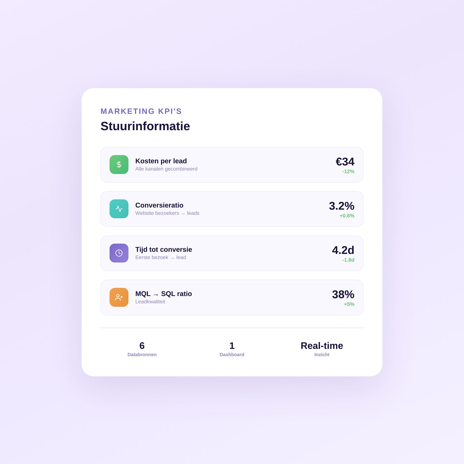data analyse kpi