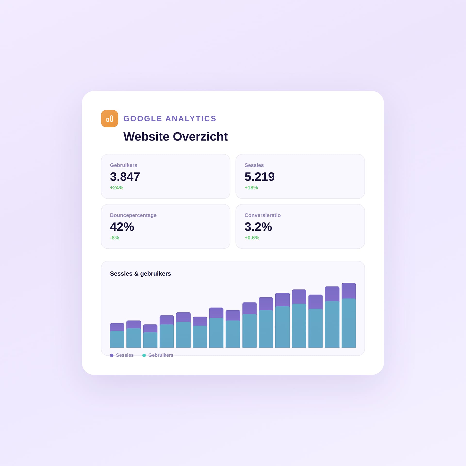 data analyse google analytics