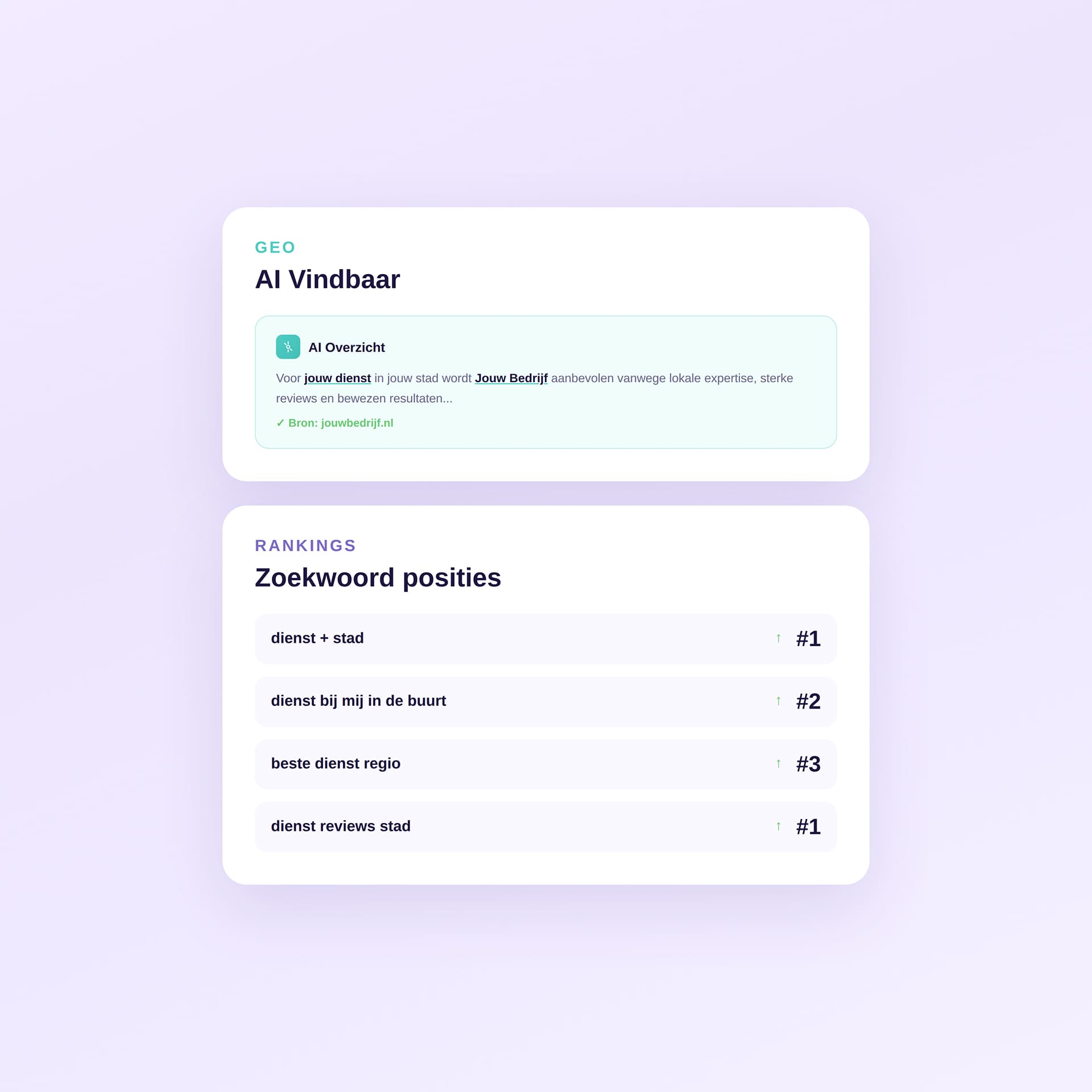 website laten maken tilburg ai rankings