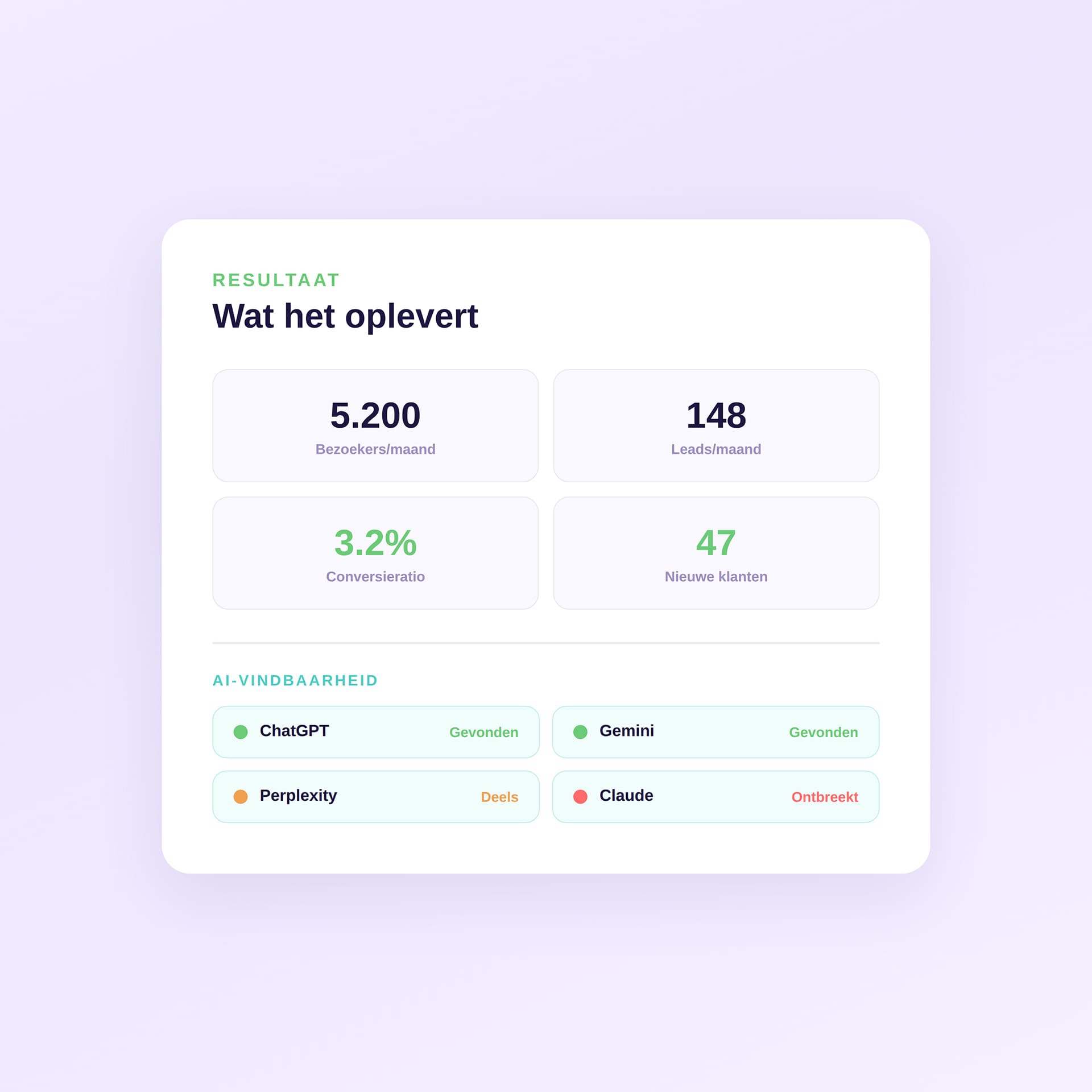 marketingstrategie resultaat