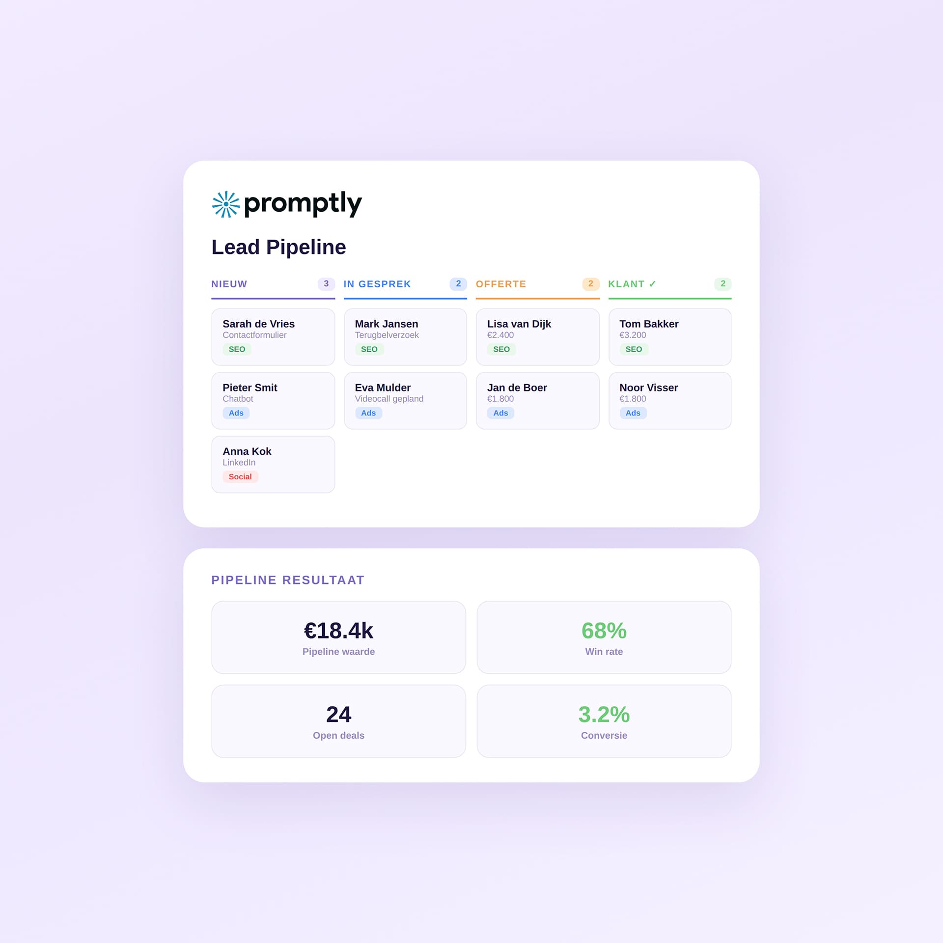 online marketing promptly