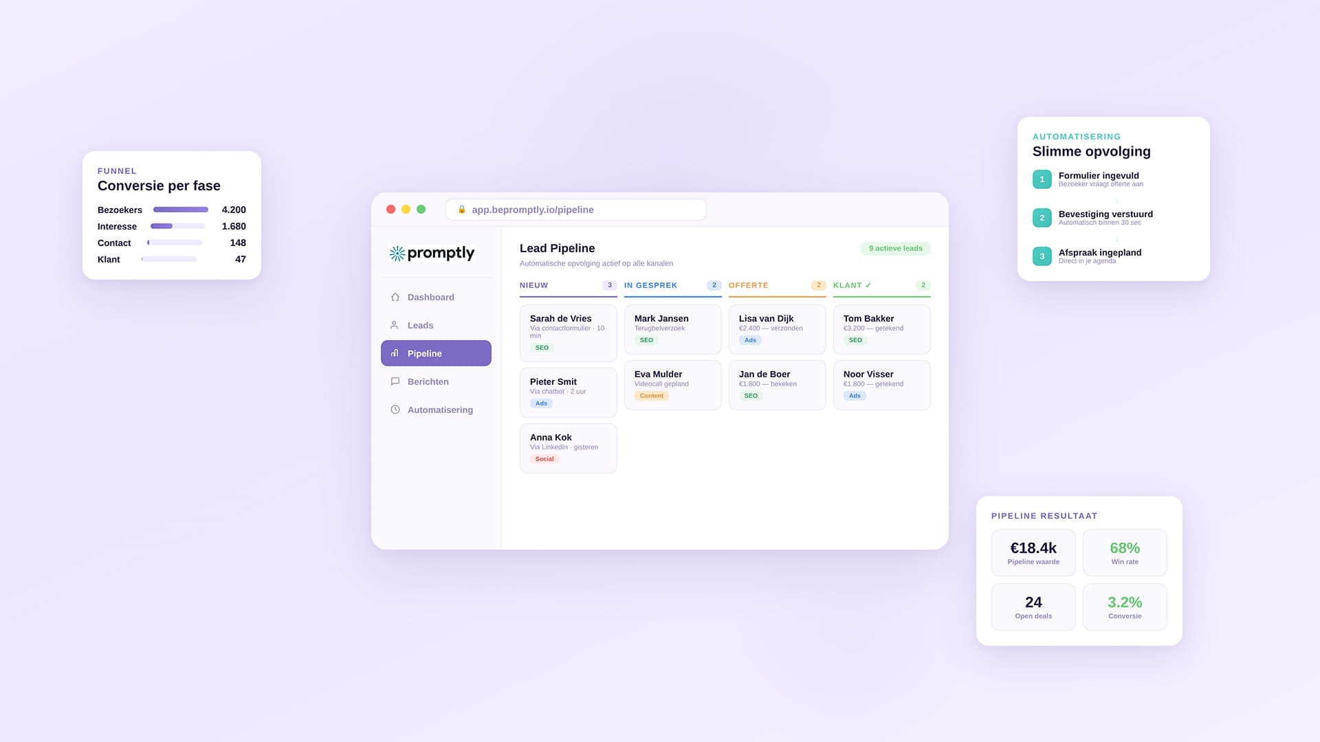 Leadoverzicht en conversiedata in een online marketing dashboard voor MKB-bedrijven