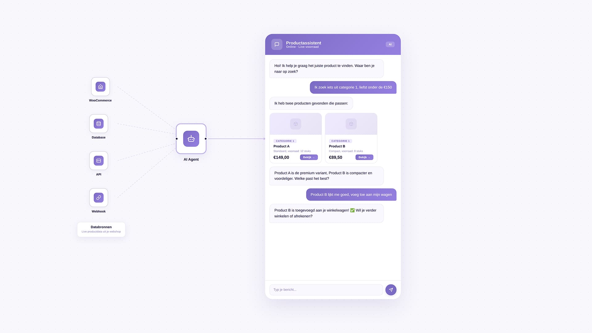 AI chatbot agent node api