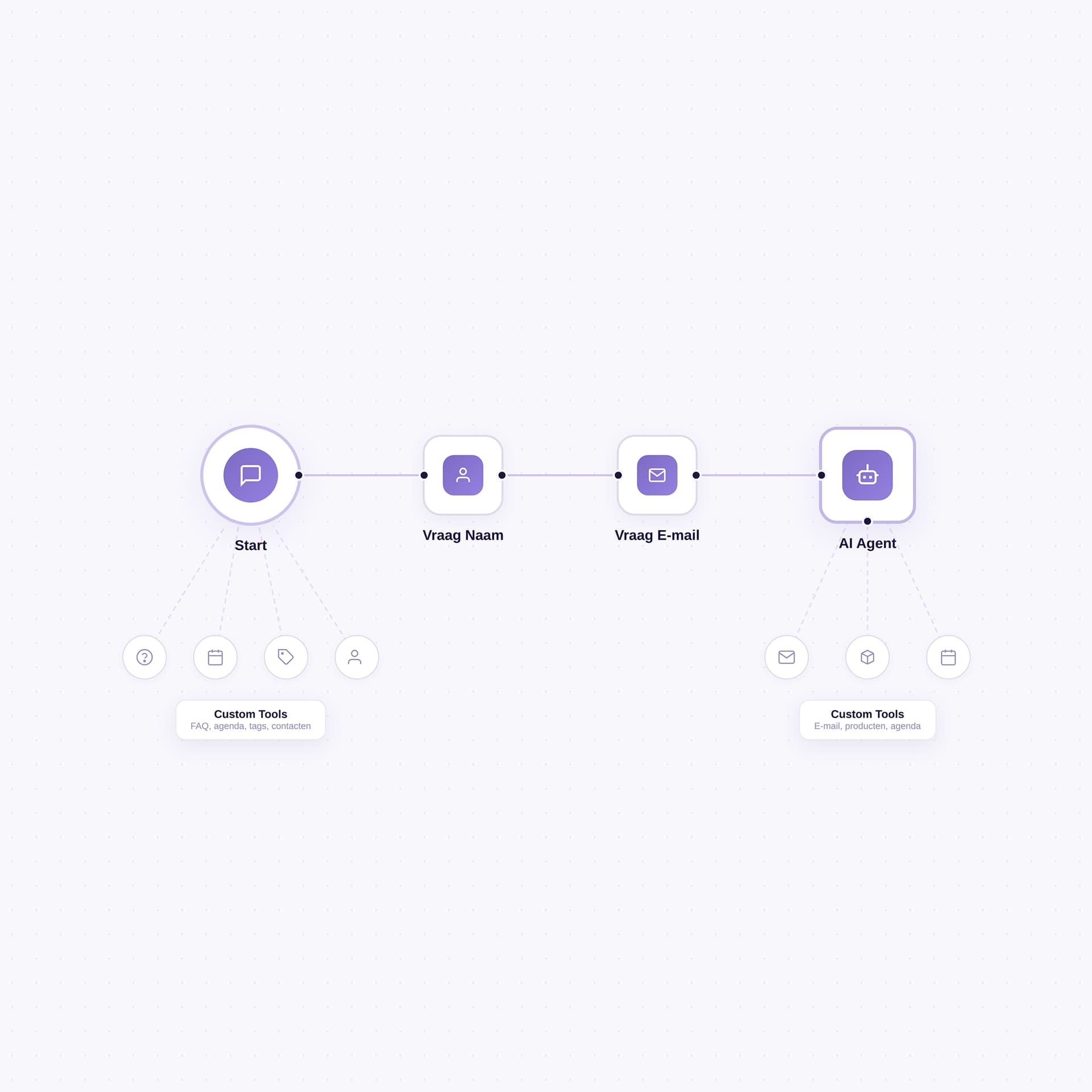 AI Chatbot